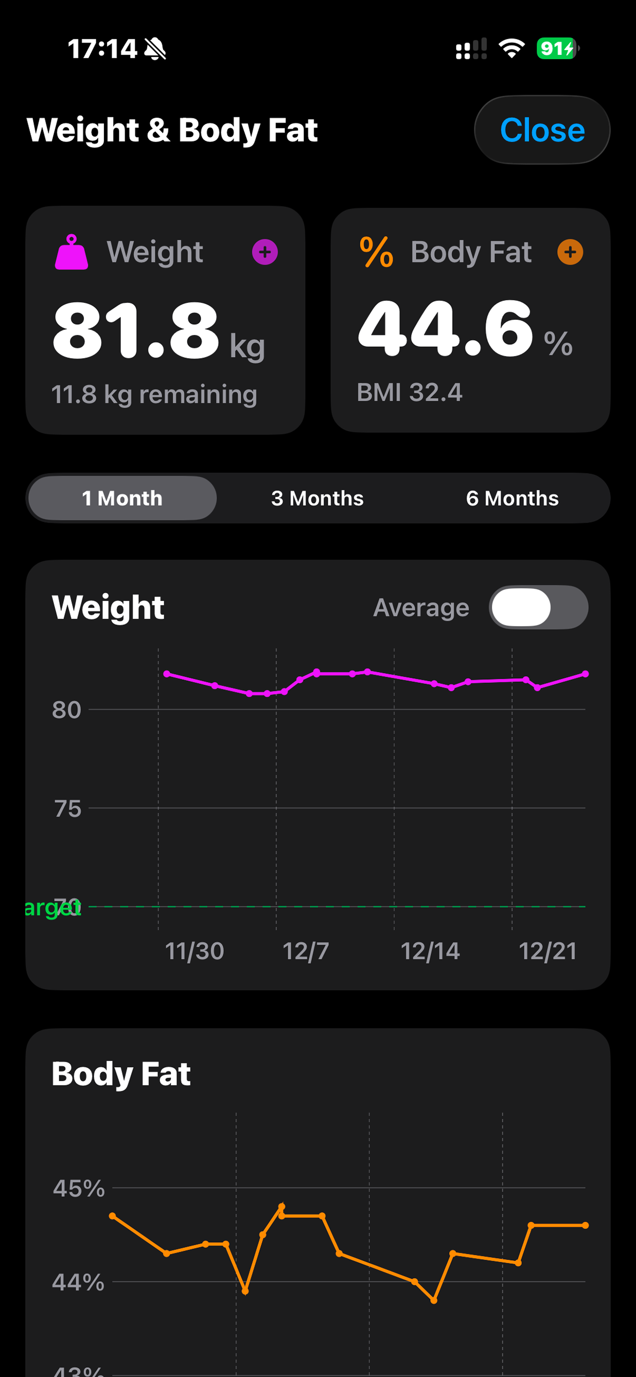 REMAIN0 Weight & Body Fat Graph